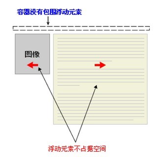 浮动溢出