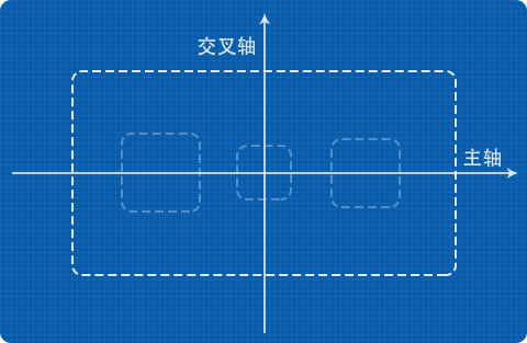 轴