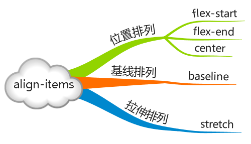 align-items