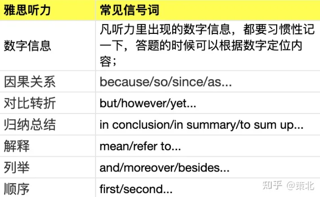 SignalWords