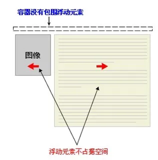 浮动溢出