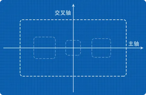 轴
