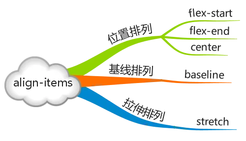 align-items